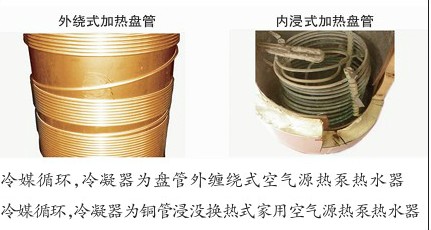 外繞式加熱盤(pán)管、內(nèi)浸式加熱盤(pán)管
